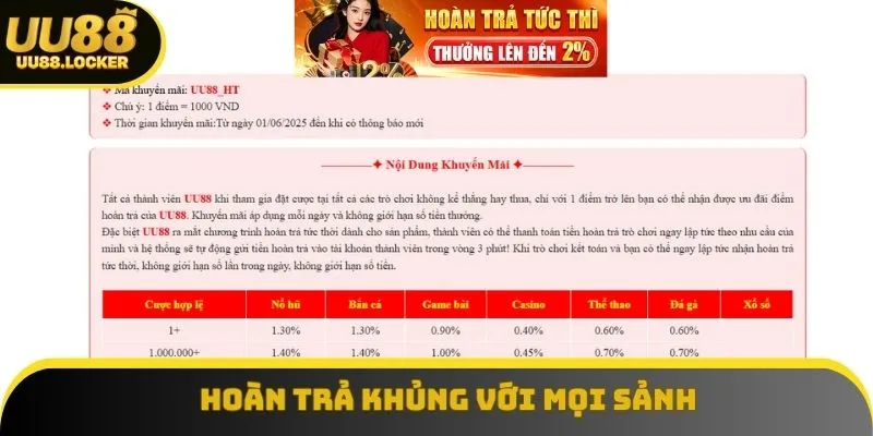 Hoàn tiền khủng dù thắng hay thua tại UU88